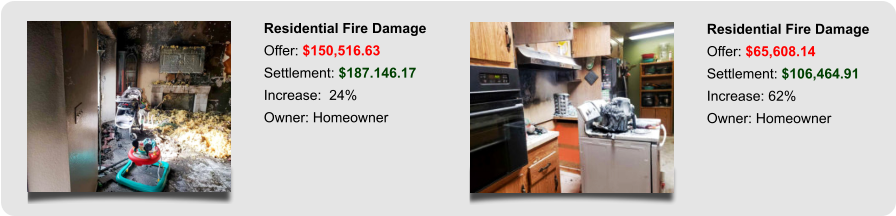 Residential Fire Damage Offer: $150,516.63 Settlement: $187.146.17 Increase:  24% Owner: Homeowner Residential Fire Damage Offer: $65,608.14 Settlement: $106,464.91 Increase: 62% Owner: Homeowner