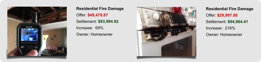 Residential Fire Damage Offer: $29,997.90 Settlement: $94,964.41 Increase:  216% Owner: Homeowner Residential Fire Damage Offer: $49,478.87 Settlement: $83,994.92 Increase:  69% Owner: Homeowner