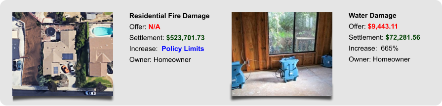 Residential Fire Damage Offer: N/A Settlement: $523,701.73 Increase:  Policy Limits Owner: Homeowner Water Damage Offer: $9,443.11 Settlement: $72,281.56 Increase:  665% Owner: Homeowner
