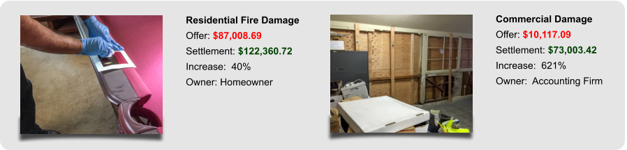 Commercial Damage Offer: $10,117.09 Settlement: $73,003.42 Increase:  621% Owner:  Accounting Firm Residential Fire Damage Offer: $87,008.69 Settlement: $122,360.72 Increase:  40% Owner: Homeowner