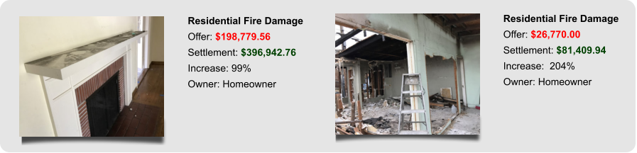 Residential Fire Damage Offer: $198,779.56 Settlement: $396,942.76 Increase: 99% Owner: Homeowner  Residential Fire Damage Offer: $26,770.00 Settlement: $81,409.94 Increase:  204% Owner: Homeowner