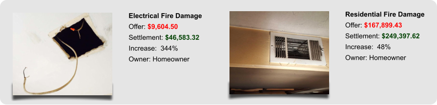 Electrical Fire Damage Offer: $9,604.50 Settlement: $46,583.32 Increase:  344% Owner: Homeowner Residential Fire Damage Offer: $167,899.43 Settlement: $249,397.62 Increase:  48% Owner: Homeowner
