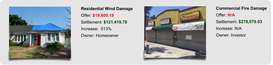 Residential Wind Damage Offer: $19,800.18 Settlement: $121,419.78 Increase:  513% Owner: Homeowner Commercial Fire Damage Offer: N/A Settlement: $278,079.03 Increase: N/A Owner: Investor