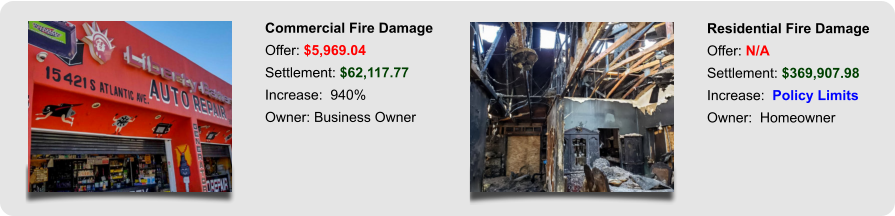 Commercial Fire Damage Offer: $5,969.04 Settlement: $62,117.77 Increase:  940% Owner: Business Owner Residential Fire Damage Offer: N/A Settlement: $369,907.98 Increase:  Policy Limits Owner:  Homeowner