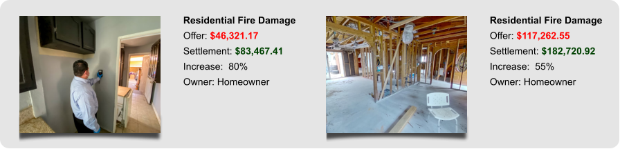 Residential Fire Damage Offer: $46,321.17 Settlement: $83,467.41 Increase:  80% Owner: Homeowner Residential Fire Damage Offer: $117,262.55 Settlement: $182,720.92 Increase:  55% Owner: Homeowner