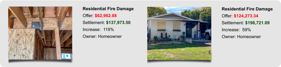 Residential Fire Damage Offer: $62,962.88 Settlement: $137,973.50 Increase:  119% Owner: Homeowner Residential Fire Damage Offer: $124,273.34 Settlement: $198,721.09 Increase:  59% Owner: Homeowner