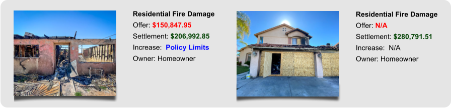 Residential Fire Damage Offer: $150,847.95 Settlement: $206,992.85 Increase:  Policy Limits Owner: Homeowner Residential Fire Damage Offer: N/A Settlement: $280,791.51 Increase:  N/A Owner: Homeowner