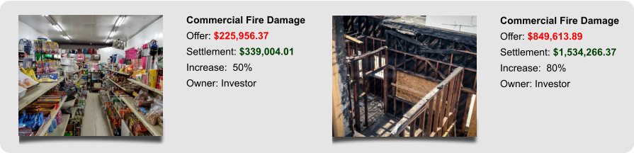 Commercial Fire Damage Offer: $225,956.37 Settlement: $339,004.01 Increase:  50% Owner: Investor Commercial Fire Damage Offer: $849,613.89 Settlement: $1,534,266.37 Increase:  80% Owner: Investor