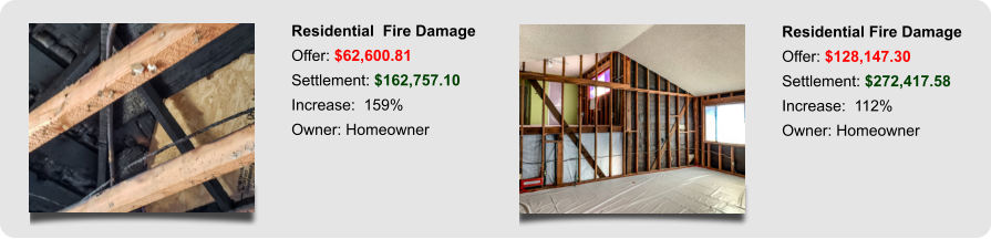 Residential  Fire Damage Offer: $62,600.81 Settlement: $162,757.10 Increase:  159% Owner: Homeowner Residential Fire Damage Offer: $128,147.30 Settlement: $272,417.58 Increase:  112% Owner: Homeowner