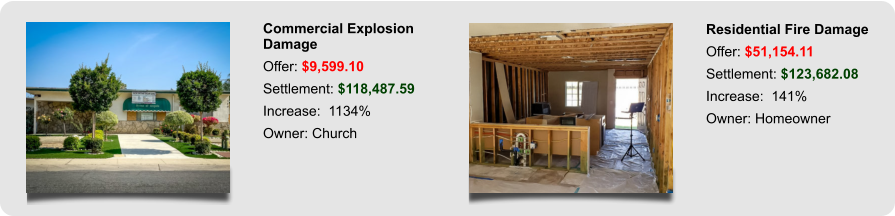 Commercial Explosion Damage Offer: $9,599.10 Settlement: $118,487.59 Increase:  1134% Owner: Church Residential Fire Damage Offer: $51,154.11 Settlement: $123,682.08 Increase:  141% Owner: Homeowner