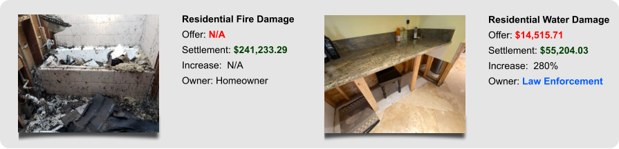 Residential Fire Damage Offer: N/A Settlement: $241,233.29 Increase:  N/A Owner: Homeowner Residential Water Damage Offer: $14,515.71 Settlement: $55,204.03 Increase:  280% Owner: Law Enforcement