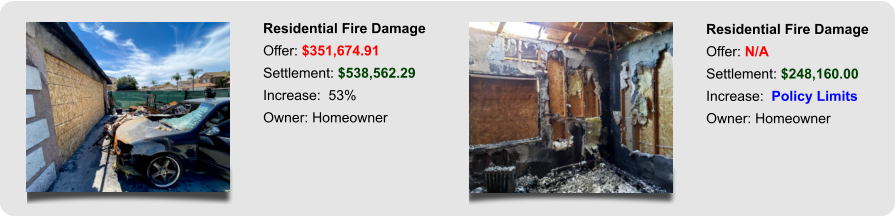 Residential Fire Damage Offer: $351,674.91 Settlement: $538,562.29 Increase:  53% Owner: Homeowner Residential Fire Damage Offer: N/A Settlement: $248,160.00 Increase:  Policy Limits Owner: Homeowner