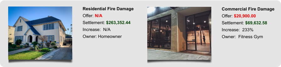 Residential Fire Damage Offer: N/A Settlement: $263,352.44 Increase:  N/A Owner: Homeowner Commercial Fire Damage Offer: $20,900.00 Settlement: $69,632.58 Increase:  233% Owner:  Fitness Gym