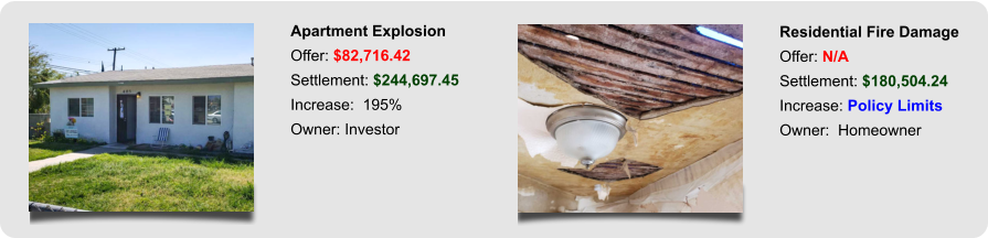 Apartment Explosion Offer: $82,716.42 Settlement: $244,697.45 Increase:  195% Owner: Investor Residential Fire Damage Offer: N/A Settlement: $180,504.24 Increase: Policy Limits Owner:  Homeowner