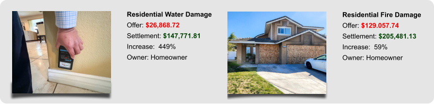 Residential Fire Damage Offer: $129.057.74 Settlement: $205,481.13 Increase:  59% Owner: Homeowner Residential Water Damage Offer: $26,868.72 Settlement: $147,771.81 Increase:  449% Owner: Homeowner