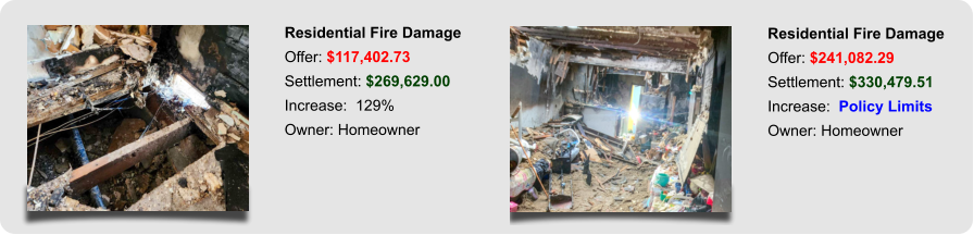 Residential Fire Damage Offer: $241,082.29 Settlement: $330,479.51 Increase:  Policy Limits Owner: Homeowner Residential Fire Damage Offer: $117,402.73 Settlement: $269,629.00 Increase:  129% Owner: Homeowner
