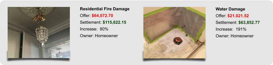 Residential Fire Damage Offer: $64,072.70 Settlement: $115,622.15 Increase:  80% Owner: Homeowner Water Damage Offer: $21.021.52 Settlement: $63,852.77 Increase:  191% Owner: Homeowner