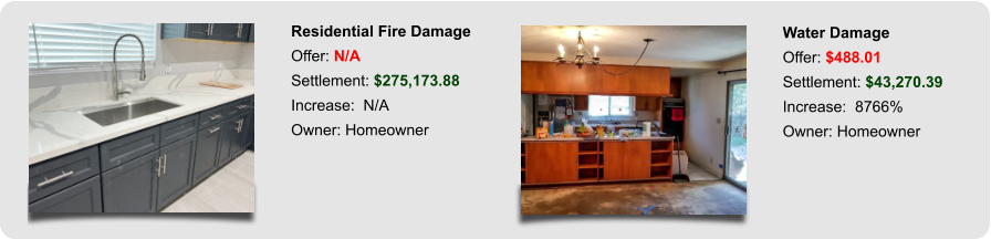 Residential Fire Damage Offer: N/A Settlement: $275,173.88 Increase:  N/A Owner: Homeowner Water Damage Offer: $488.01 Settlement: $43,270.39 Increase:  8766% Owner: Homeowner