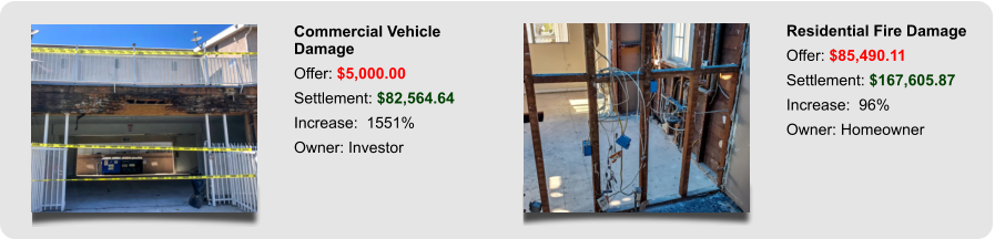 Commercial Vehicle Damage Offer: $5,000.00 Settlement: $82,564.64 Increase:  1551% Owner: Investor Residential Fire Damage Offer: $85,490.11 Settlement: $167,605.87 Increase:  96% Owner: Homeowner