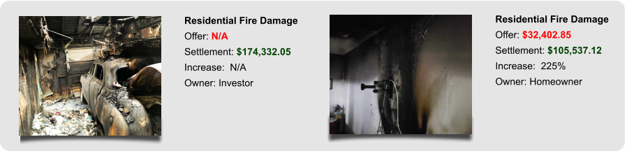 Residential Fire Damage Offer: $32,402.85 Settlement: $105,537.12 Increase:  225% Owner: Homeowner Residential Fire Damage Offer: N/A Settlement: $174,332.05 Increase:  N/A Owner: Investor