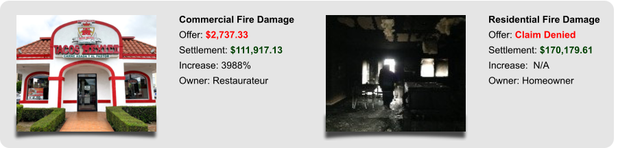 Residential Fire Damage Offer: Claim Denied Settlement: $170,179.61 Increase:  N/A  Owner: Homeowner Commercial Fire Damage Offer: $2,737.33 Settlement: $111,917.13 Increase: 3988% Owner: Restaurateur