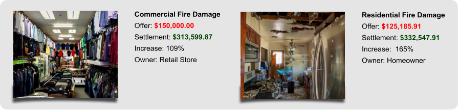 Commercial Fire Damage Offer: $150,000.00 Settlement: $313,599.87 Increase: 109% Owner: Retail Store Residential Fire Damage Offer: $125,185.91 Settlement: $332,547.91 Increase:  165% Owner: Homeowner