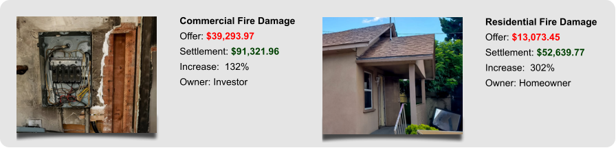 Commercial Fire Damage Offer: $39,293.97 Settlement: $91,321.96 Increase:  132% Owner: Investor Residential Fire Damage Offer: $13,073.45 Settlement: $52,639.77 Increase:  302% Owner: Homeowner