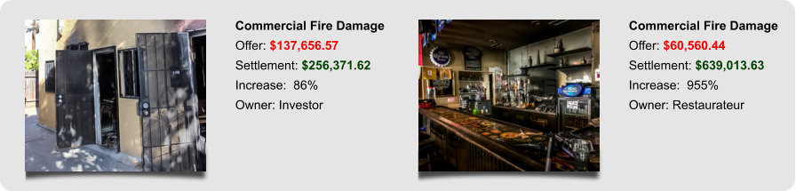 Commercial Fire Damage Offer: $137,656.57 Settlement: $256,371.62 Increase:  86% Owner: Investor Commercial Fire Damage Offer: $60,560.44 Settlement: $639,013.63 Increase:  955% Owner: Restaurateur