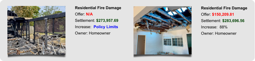 Residential Fire Damage Offer: N/A Settlement: $273,957.69 Increase:  Policy Limits Owner: Homeowner Residential Fire Damage Offer: $150,209.81 Settlement: $283,696.56 Increase:  88% Owner: Homeowner