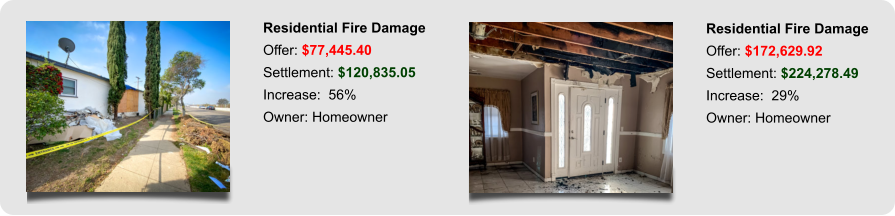 Residential Fire Damage Offer: $77,445.40 Settlement: $120,835.05 Increase:  56% Owner: Homeowner Residential Fire Damage Offer: $172,629.92 Settlement: $224,278.49 Increase:  29% Owner: Homeowner