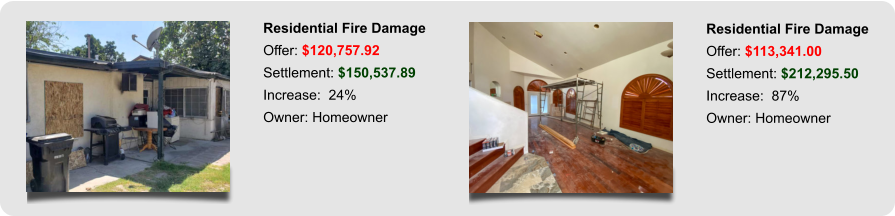 Residential Fire Damage Offer: $120,757.92 Settlement: $150,537.89 Increase:  24% Owner: Homeowner Residential Fire Damage Offer: $113,341.00 Settlement: $212,295.50 Increase:  87% Owner: Homeowner