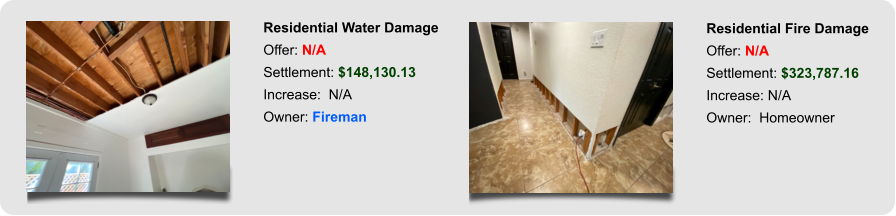 Residential Water Damage Offer: N/A Settlement: $148,130.13 Increase:  N/A Owner: Fireman  Residential Fire Damage Offer: N/A Settlement: $323,787.16 Increase: N/A Owner:  Homeowner
