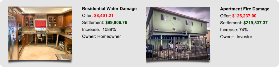 Residential Water Damage Offer: $8,401.21 Settlement: $99,806.76 Increase:  1088% Owner: Homeowner Apartment Fire Damage Offer: $126,237.00 Settlement: $219,837.37 Increase: 74% Owner:  Investor