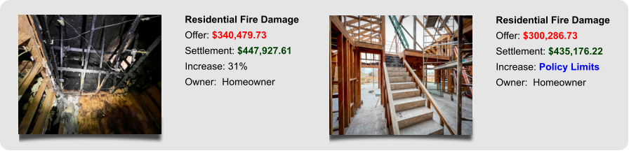 Residential Fire Damage Offer: $340,479.73 Settlement: $447,927.61 Increase: 31% Owner:  Homeowner Residential Fire Damage Offer: $300,286.73 Settlement: $435,176.22 Increase: Policy Limits Owner:  Homeowner