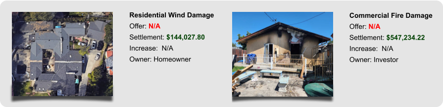 Commercial Fire Damage Offer: N/A Settlement: $547,234.22 Increase:  N/A Owner: Investor Residential Wind Damage Offer: N/A Settlement: $144,027.80 Increase:  N/A Owner: Homeowner