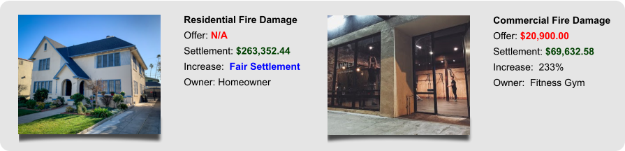 Residential Fire Damage Offer: N/A Settlement: $263,352.44 Increase:  Fair Settlement Owner: Homeowner Commercial Fire Damage Offer: $20,900.00 Settlement: $69,632.58 Increase:  233% Owner:  Fitness Gym
