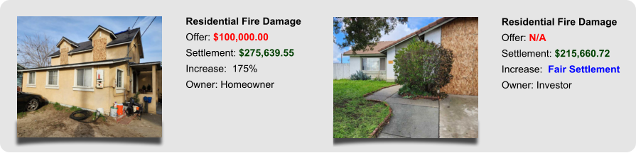 Residential Fire Damage Offer: N/A Settlement: $215,660.72 Increase:  Fair Settlement Owner: Investor Residential Fire Damage Offer: $100,000.00 Settlement: $275,639.55 Increase:  175% Owner: Homeowner