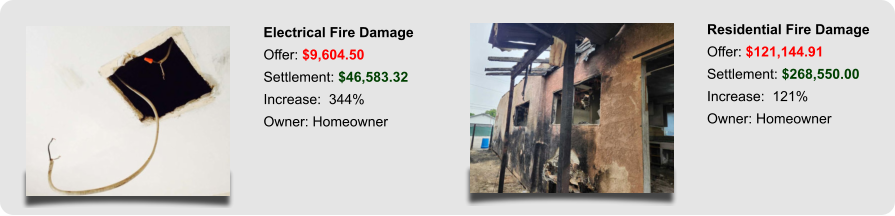 Electrical Fire Damage Offer: $9,604.50 Settlement: $46,583.32 Increase:  344% Owner: Homeowner Residential Fire Damage Offer: $121,144.91 Settlement: $268,550.00 Increase:  121% Owner: Homeowner